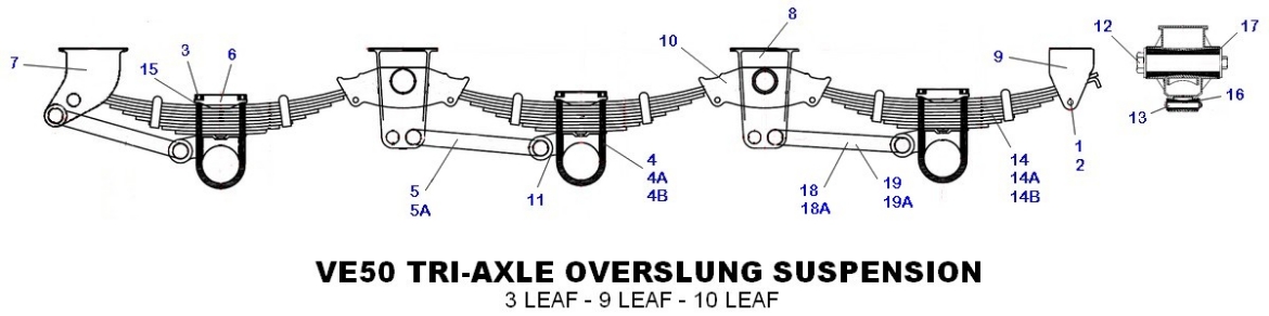 Picture of FREIGHTER VE50 TRIAXLE SUSPENSION KIT U/S 8'1"